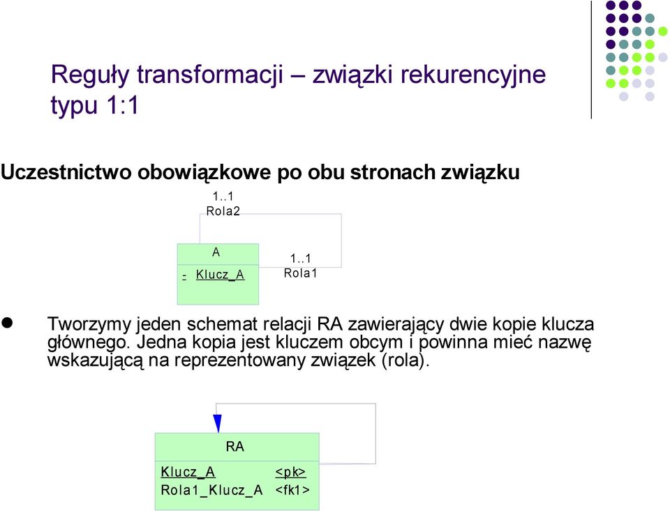 .1 Rola1 Tworzymy jeden schemat relacji RA zawierający dwie kopie klucza głównego.