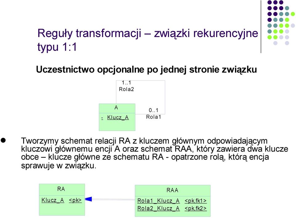 .1 Rola1 Tworzymy schemat relacji RA z kluczem głównym odpowiadającym kluczowi głównemu encji A oraz