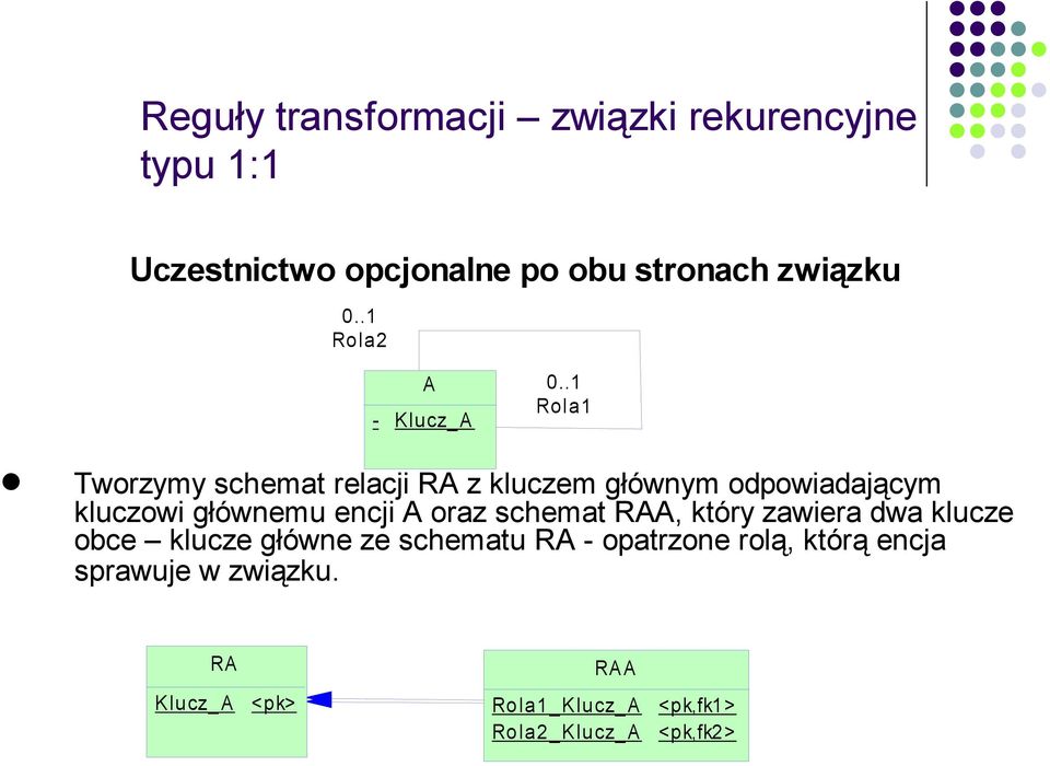 .1 Rola1 Tworzymy schemat relacji RA z kluczem głównym odpowiadającym kluczowi głównemu encji A oraz