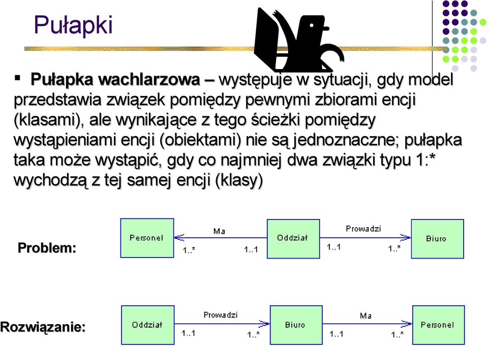 wystąpieniami encji (obiektami) nie są jednoznaczne; pułapka taka może wystąpić,