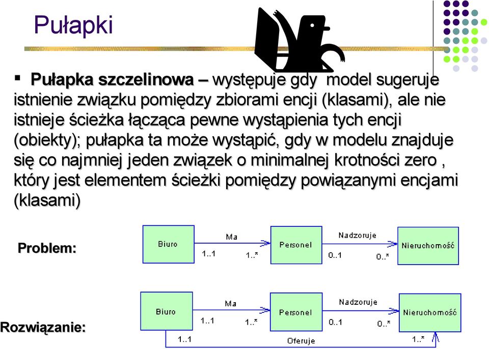 pułapka ta może wystąpić, gdy w modelu znajduje się co najmniej jeden związek o minimalnej