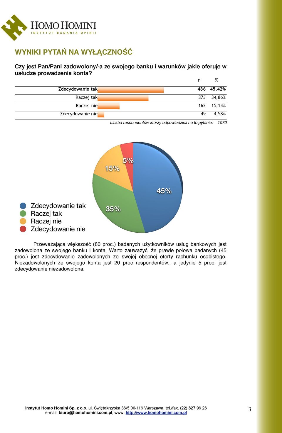 nie 35% Przeważająca większość (80 proc.) badanych użytkowników usług bankowych jest zadowolona ze swojego banku i konta.