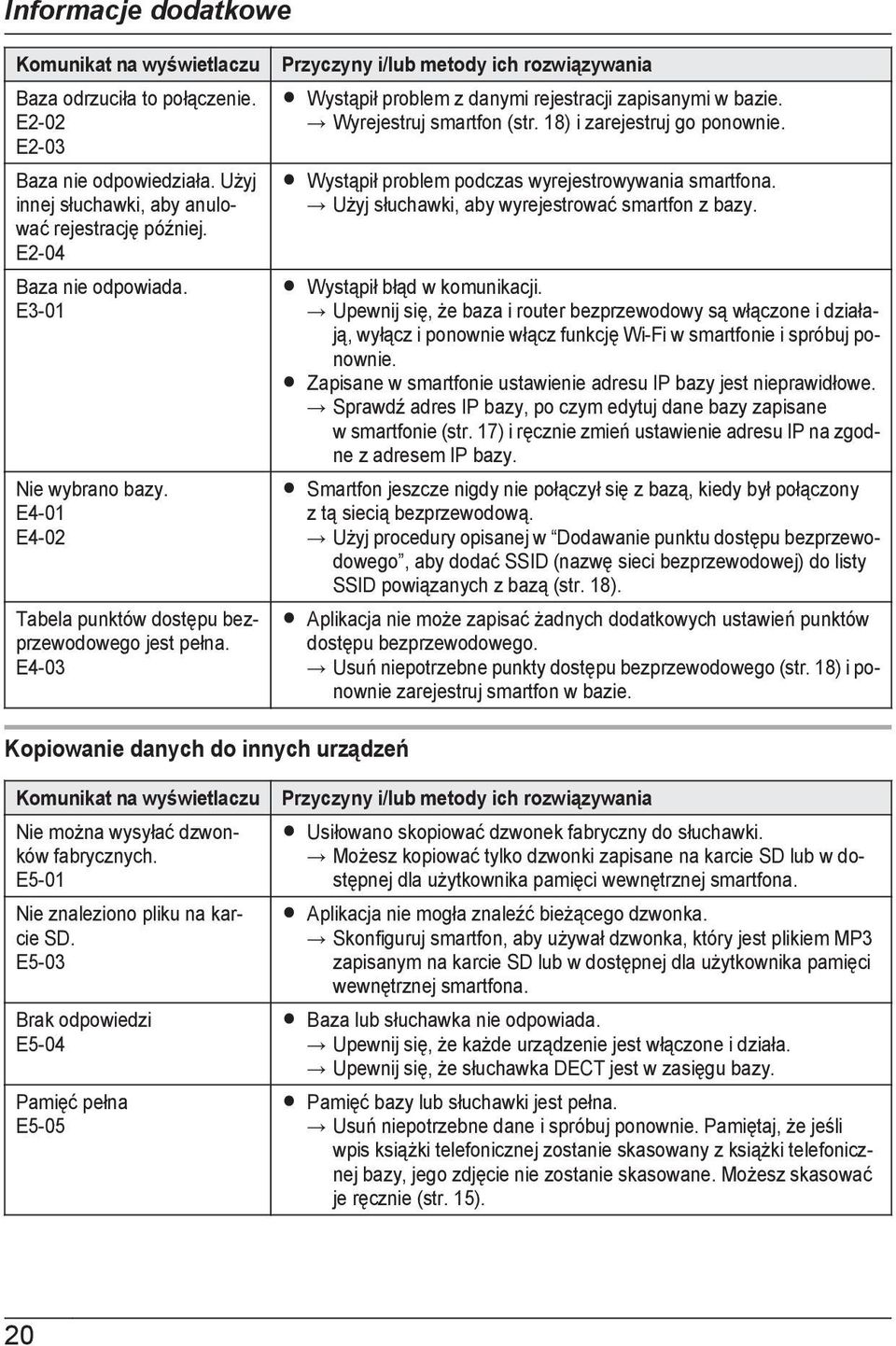 E4-03 Kopiowanie danych do innych urządzeń Przyczyny i/lub metody ich rozwiązywania R Wystąpił problem z danymi rejestracji zapisanymi w bazie. Wyrejestruj smartfon (str.