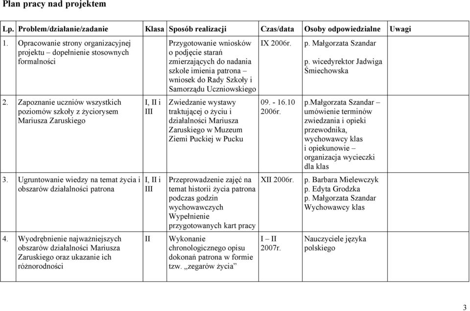 Wyodrębnienie najważniejszych obszarów działalności Mariusza Zaruskiego oraz ukazanie ich różnorodności II Przygotowanie wniosków o podjęcie starań zmierzających do nadania szkole imienia patrona