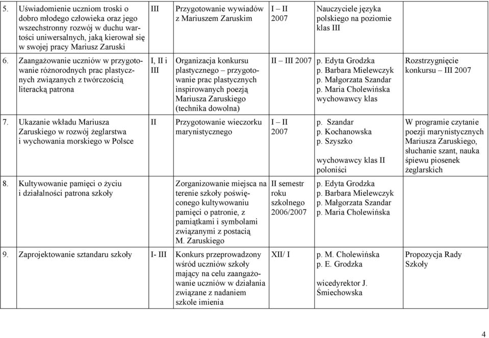 Ukazanie wkładu Mariusza Zaruskiego w rozwój żeglarstwa i wychowania morskiego w Polsce 8.