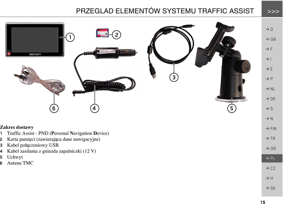 Navigation Device) 2 Karta pamięci (zawierająca dane nawigacyjne) 3 Kabel