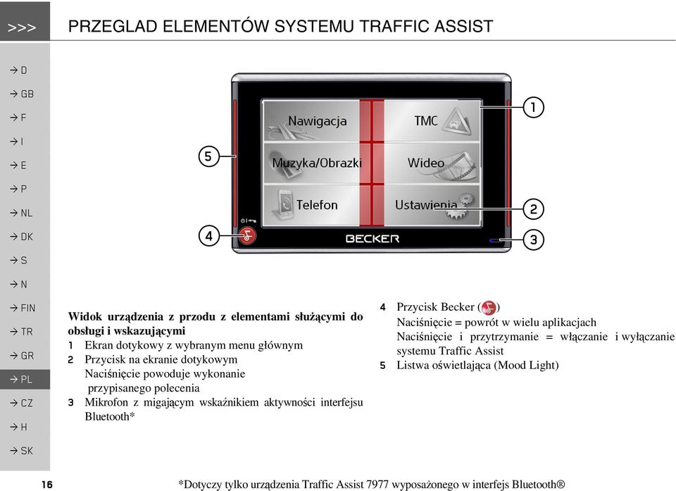 aktywności interfejsu Bluetooth* 4 Przycisk Becker ( ) Naciśnięcie = powrót w wielu aplikacjach Naciśnięcie i przytrzymanie = włączanie i