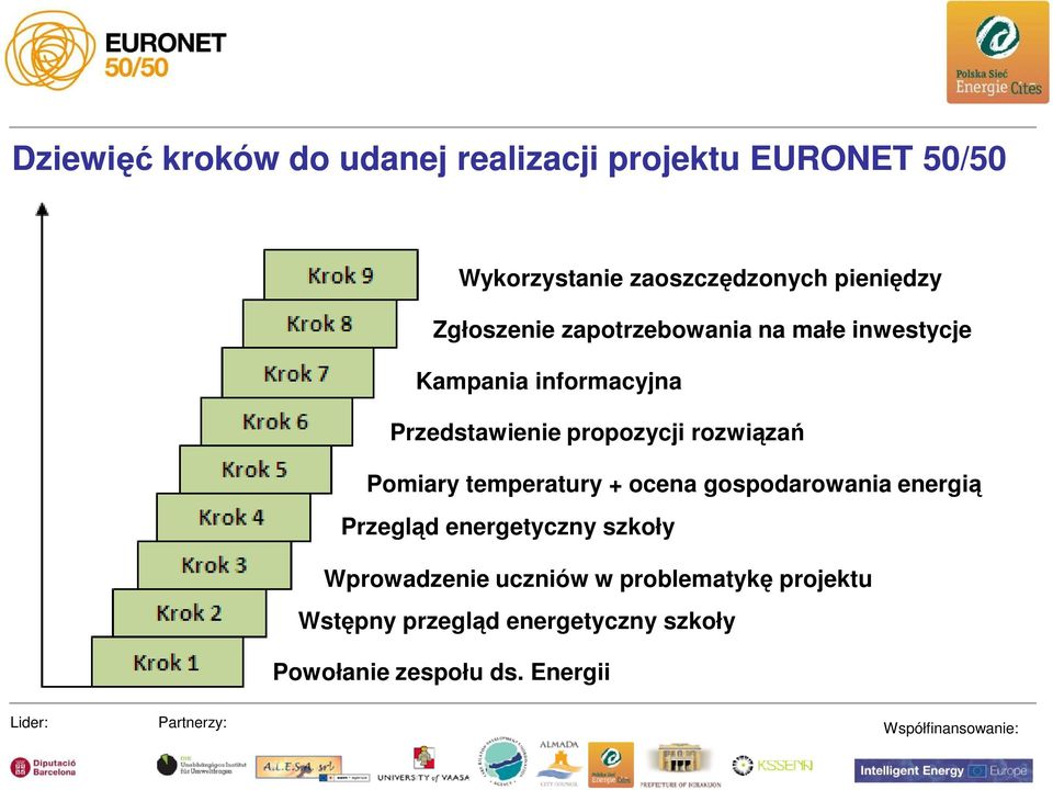 Pomiary temperatury + ocena gospodarowania energią Przegląd energetyczny szkoły Wprowadzenie uczniów w
