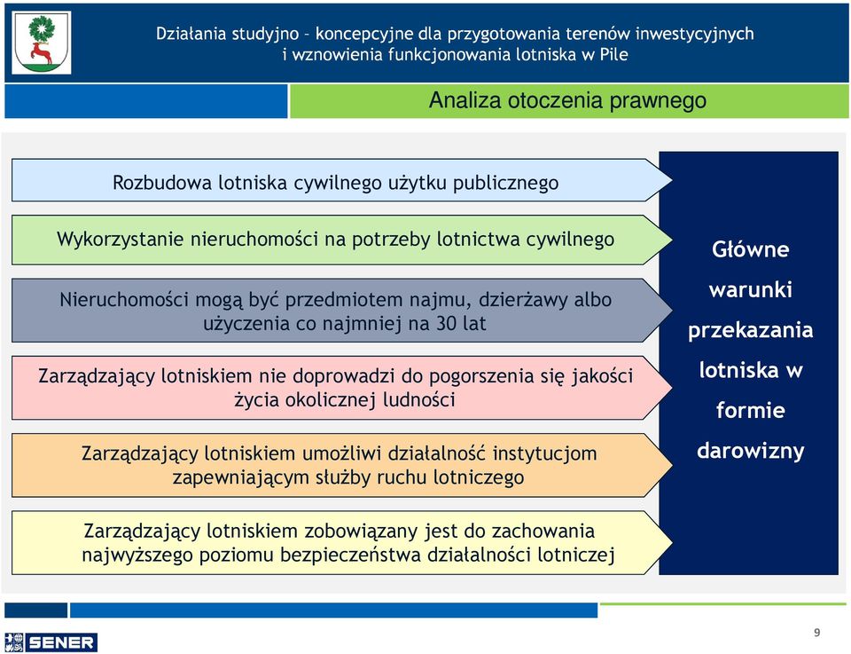 się jakości Ŝycia okolicznej ludności Zarządzający lotniskiem umoŝliwi działalność instytucjom zapewniającym słuŝby ruchu lotniczego Główne