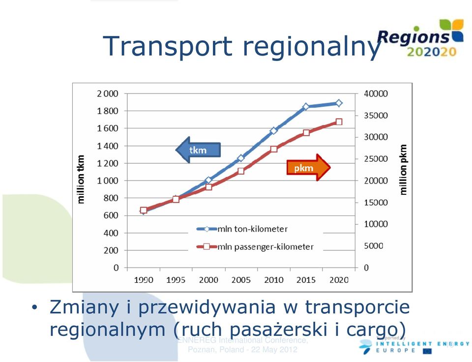 (ruch pasażerski i cargo) ENNEREG