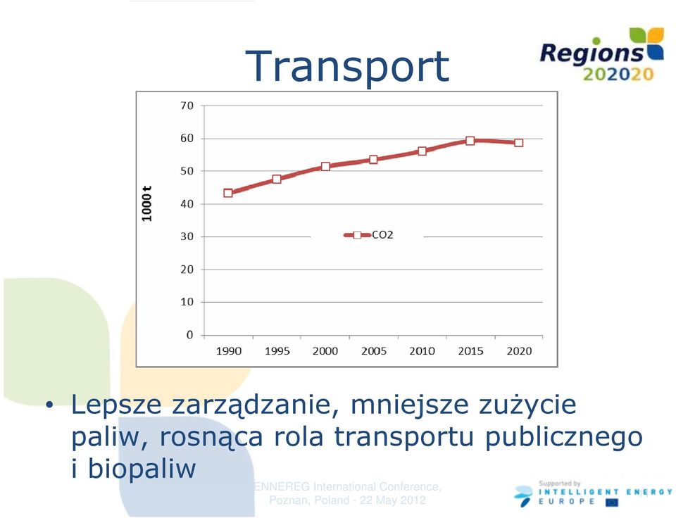 publicznego i biopaliw ENNEREG