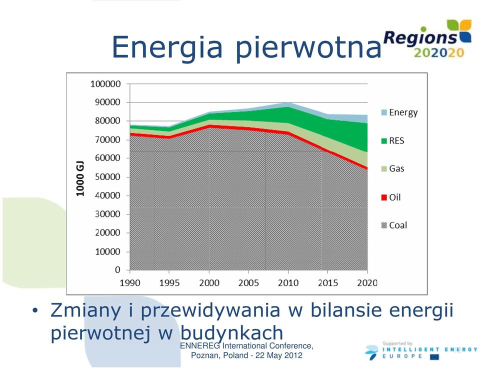 pierwotnej w budynkach ENNEREG