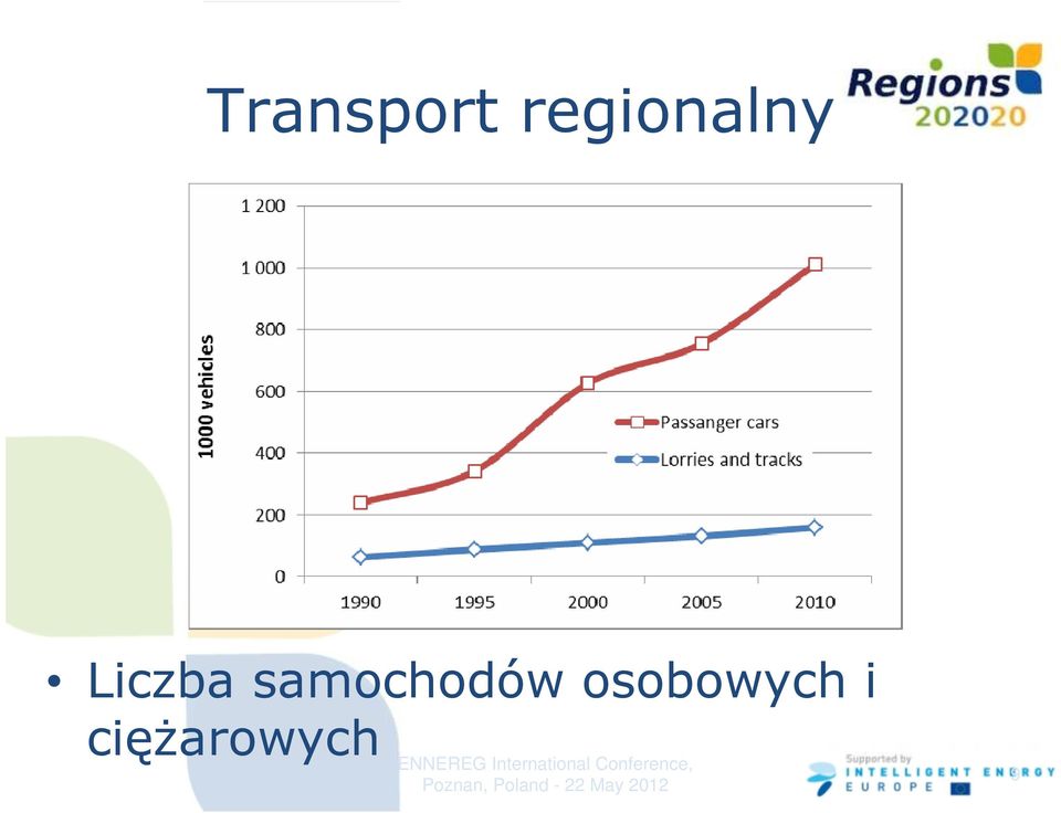 ciężarowych ENNEREG