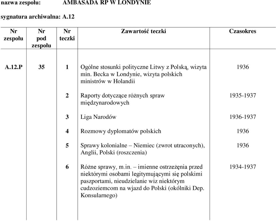 dyplomatów polskich Sprawy kolonialne Niemiec (zwrot utraconych), Anglii, Polski (roszczenia) Różne sprawy, m.in.