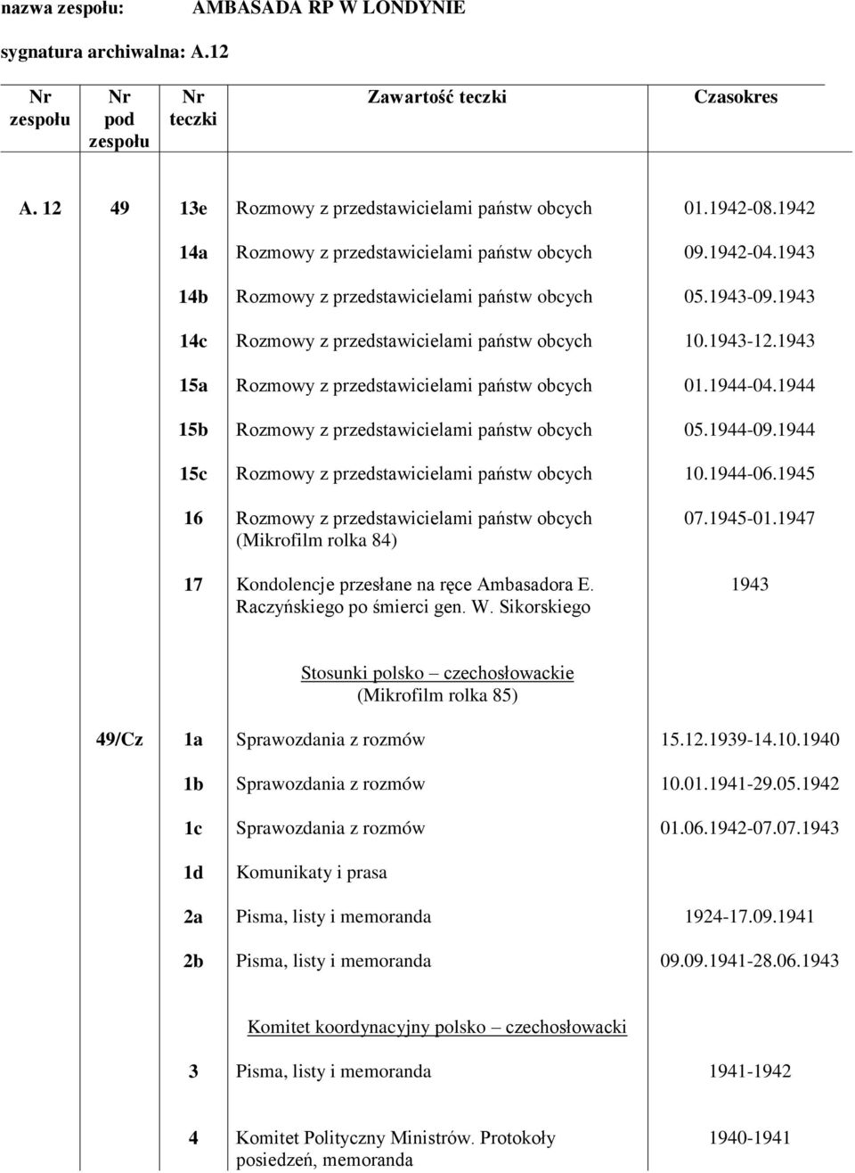 9-0.97 7 Kondolencje przesłane na ręce Ambasadora E. Raczyńskiego po śmierci gen. W. Sikorskiego 9 Stosunki polsko czechosłowackie (Mikrofilm rolka 8) 9/Cz a Sprawozdania z rozmów..99-.0.90 b Sprawozdania z rozmów 0.