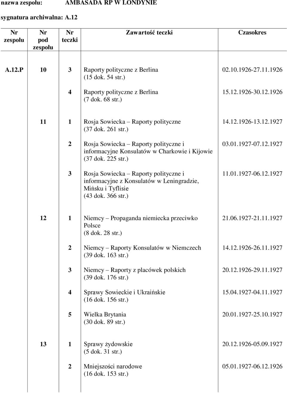 .97 Rosja Sowiecka Raporty polityczne i informacyjne z Konsulatów w Leningradzie, Mińsku i Tyflisie ( dok. str.).0.97-0..97 Niemcy Propaganda niemiecka przeciwko Polsce (8 dok. 8 str.).0.97-..97 Niemcy Raporty Konsulatów w Niemczech (9 dok.