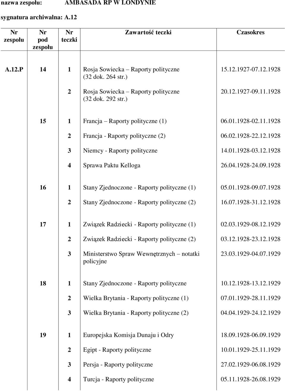98 Stany Zjednoczone - Raporty polityczne ().07.98-..98 7 Związek Radziecki - Raporty polityczne () 0.0.99-08..99 Związek Radziecki - Raporty polityczne () 0..98-..98 Ministerstwo Spraw Wewnętrznych notatki policyjne.