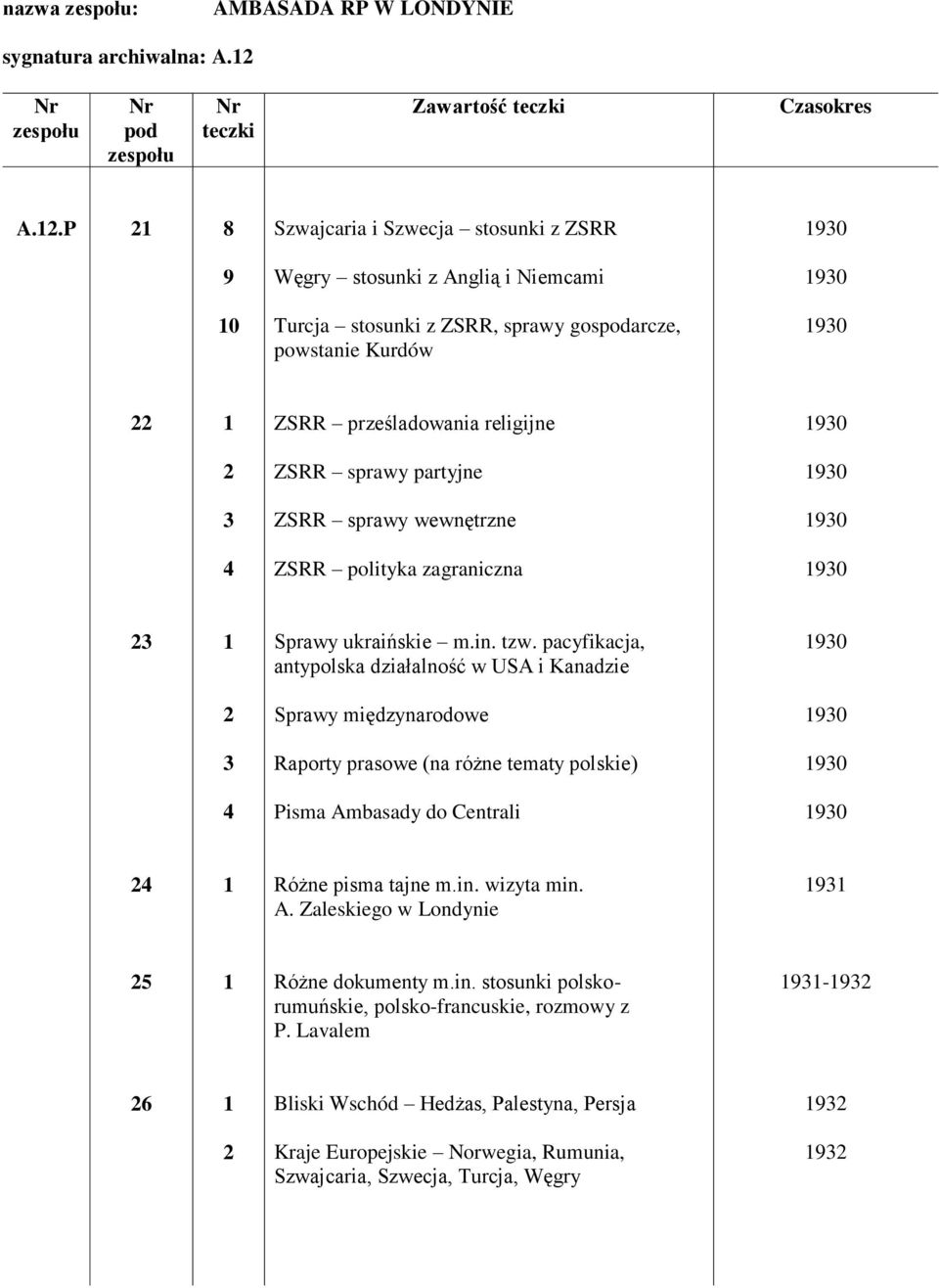 sprawy partyjne 90 ZSRR sprawy wewnętrzne 90 ZSRR polityka zagraniczna 90 Sprawy ukraińskie m.in. tzw.
