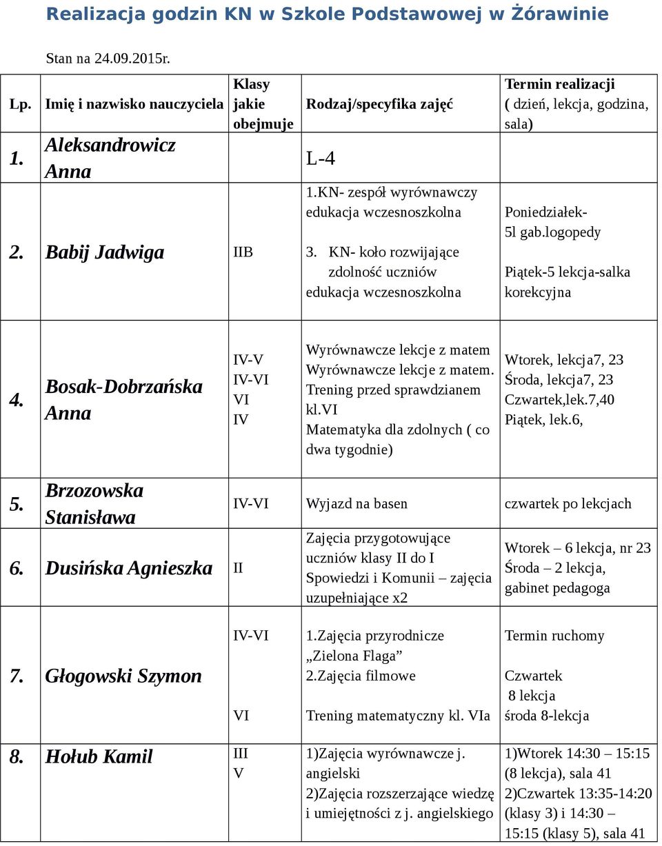 lekcje z matem Wyrównawcze lekcje z matem Trening przed sprawdzianem klvi Matematyka dla zdolnych ( co dwa tygodnie) Wtorek, lekcja7, 23 Środa, lekcja7, 23 Czwartek,lek7,40 Piątek, lek6, 5 Brzozowska