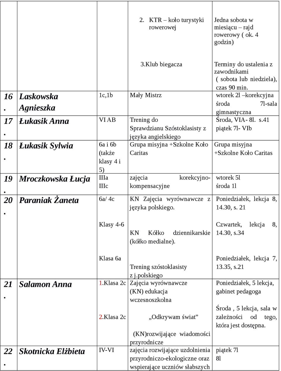 4-6 języka angielskiego Grupa misyjna +Szkolne Koło Caritas zajęcia korekcyjnokompensacyjne KN z języka polskiego KN Kółko dziennikarskie (kółko medialne) gimnastyczna Środa, VIA- 8l s41 piątek 7l-