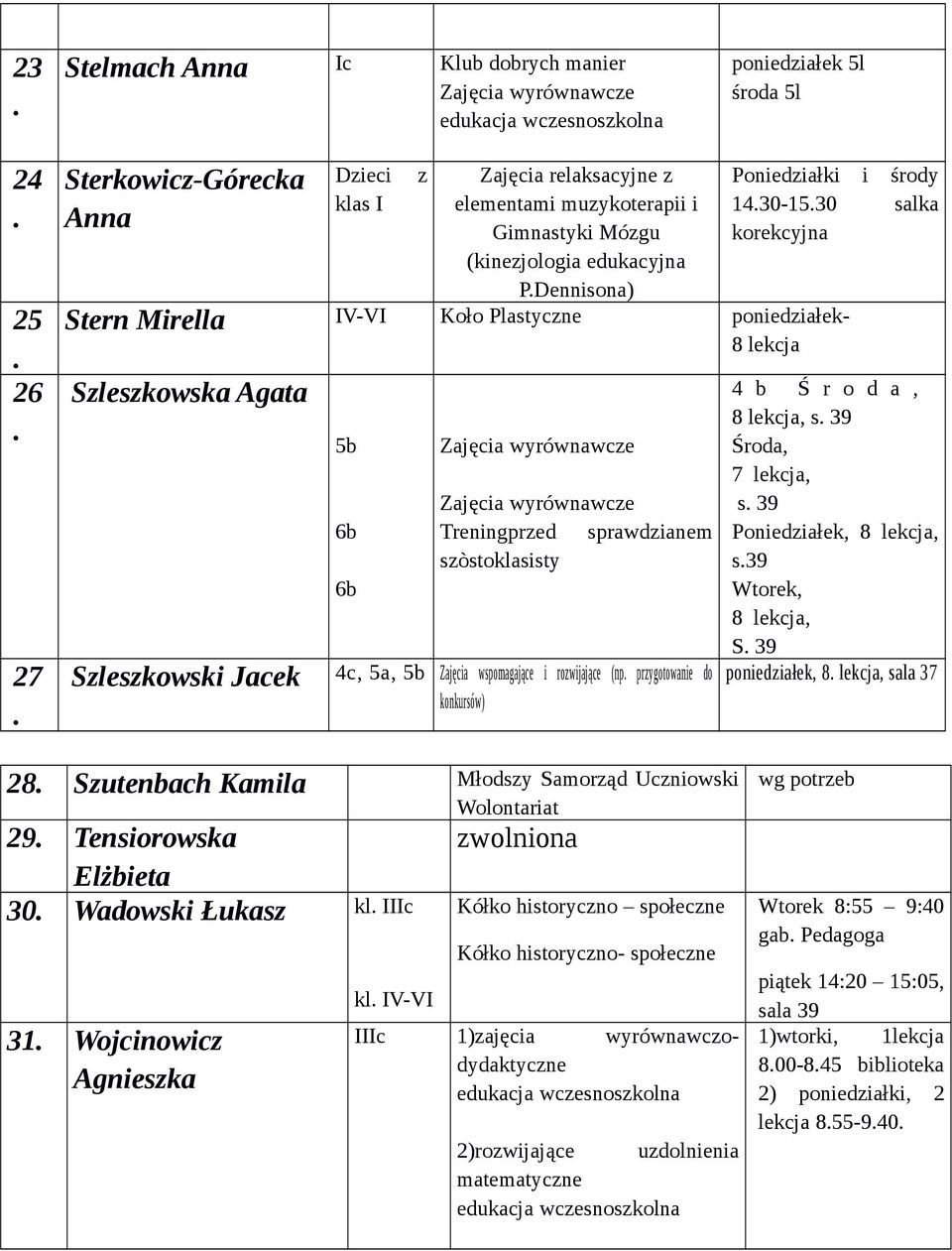 5b Zajęcia wspomagające i rozwijające (np przygotowanie do konkursów) 4 b Ś r o d a, 8 lekcja, s 39 Środa, 7 lekcja, s 39 Poniedziałek, 8 lekcja, s39 Wtorek, 8 lekcja, S 39 poniedziałek, 8 lekcja,