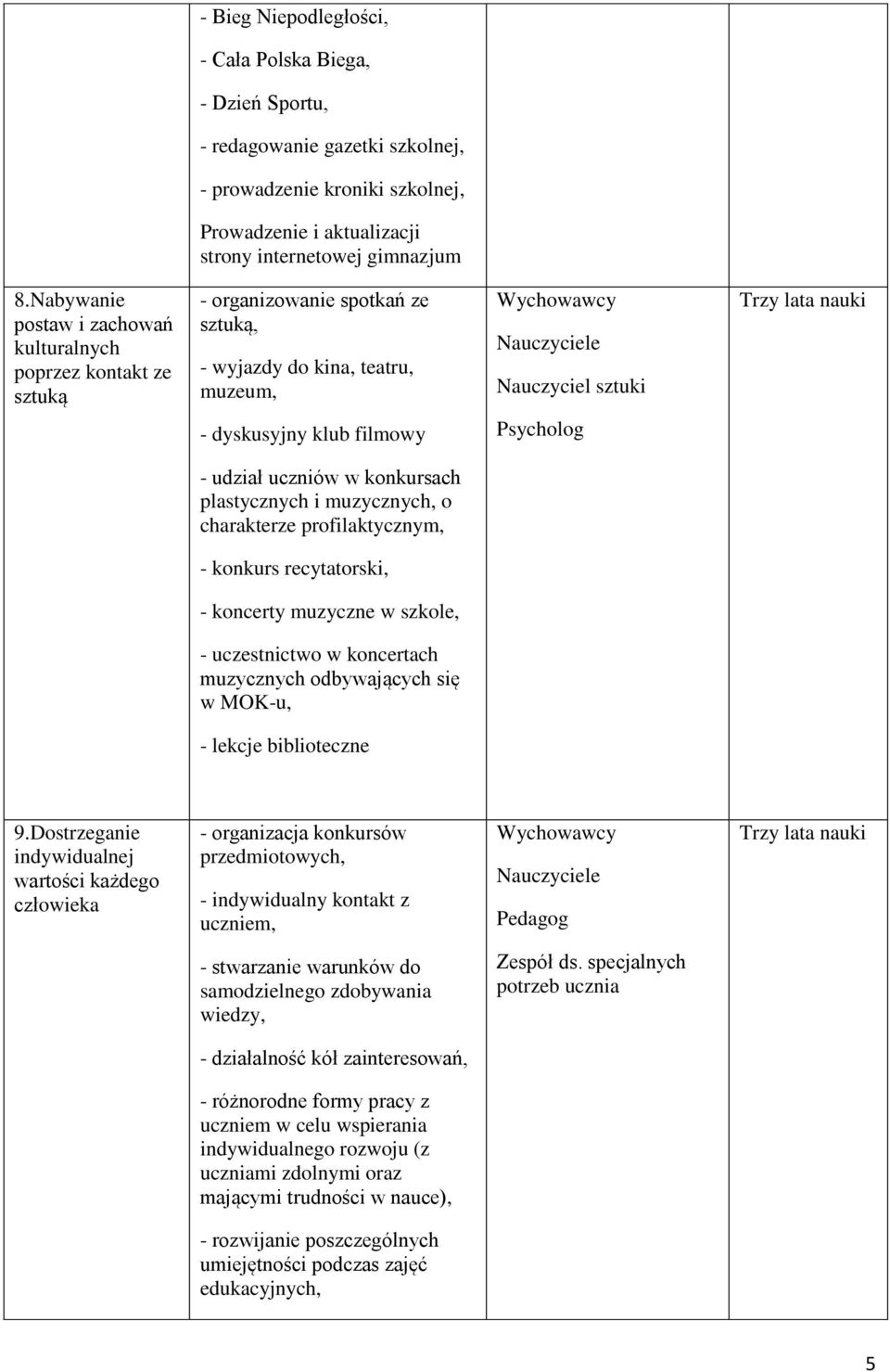 uczniów w konkursach plastycznych i muzycznych, o charakterze profilaktycznym, - konkurs recytatorski, - koncerty muzyczne w szkole, - uczestnictwo w koncertach muzycznych odbywających się w MOK-u, -