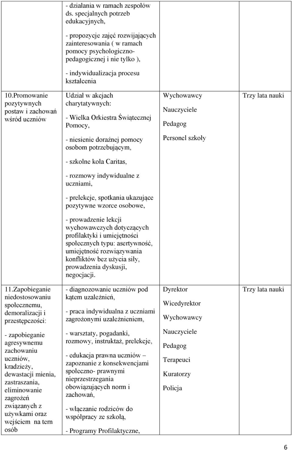 Promowanie pozytywnych postaw i zachowań wśród uczniów Udział w akcjach charytatywnych: - Wielka Orkiestra Świątecznej Pomocy, - niesienie doraźnej pomocy osobom potrzebującym, Personel szkoły -