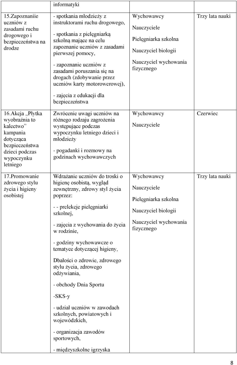 zasadami pierwszej pomocy, - zapoznanie uczniów z zasadami poruszania się na drogach (zdobywanie przez uczniów karty motorowerowej), Pielęgniarka szkolna Nauczyciel biologii Nauczyciel wychowania