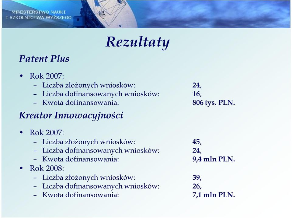 Kreator Innowacyjności Rok 2007: Liczba złożonych wniosków: 45, Liczba dofinansowanych