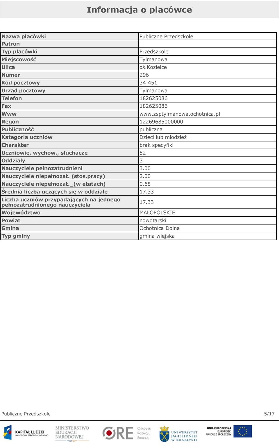 pl Regon 12269685000000 Publiczność Kategoria uczniów Charakter Uczniowie, wychow., słuchacze 52 Oddziały 3 Nauczyciele pełnozatrudnieni 3.00 Nauczyciele niepełnozat. (stos.pracy) 2.