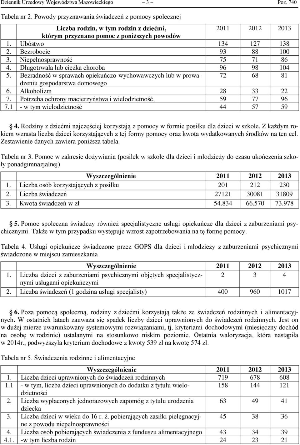 Niepełnosprawność 75 71 86 4. Długotrwała lub ciężka choroba 96 98 104 5. Bezradność w sprawach opiekuńczo-wychowawczych lub w prowadzeniu 72 68 81 gospodarstwa domowego 6. Alkoholizm 28 33 22 7.