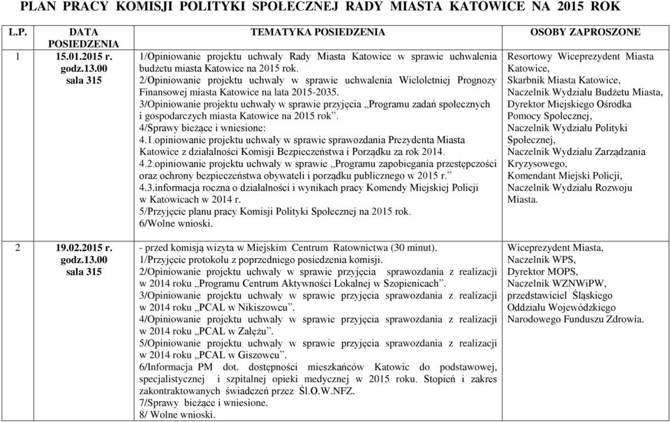 2/Opiniowanie projektu uchwały w sprawie uchwalenia Wieloletniej Prognozy Finansowej miasta Katowice na lata 2015-2035.