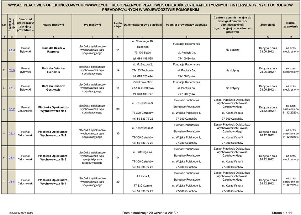 06.2012 r. 4. CZ_2 Człuchowsk Wychowawcza Nr 1 ul. Koszalńska 3, Człuchowsk Starostwo owe Zespół Placówek Opekuńczo- u Człuchowskego 77-0 Człuchów ul. Wojska Polskego 1, ul. Koszalńska 3 2.12.2012 r. 312.