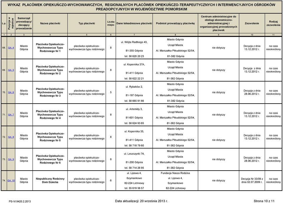 Kopernka 37A, Urząd Masta 1-411 Gdyna Al. Marszałka Płsudskego 52/54, 13.12.2012 r. tel. 5 622 22 21 1-32 Gdyna 70. GA_6 Gdyna Wychowawcza Typu Rodznnego Nr 3 rodznnego 5 Gdyna ul.