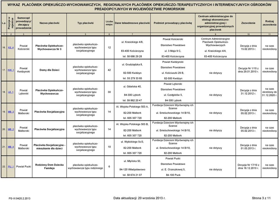 5 66 29 2 3-400 Koścerzyna 3-400 Koścerzyna Decyzja Decyzja z dna dna 2.06.2012 15.02.2013 r. r. na na czas czas 17. KW_1 Kwdzynsk Domy dla Dzec 42 Kwdzynsk ul.