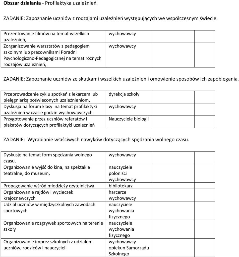 ZADANIE: Zapoznanie uczniów ze skutkami wszelkich uzależnień i omówienie sposobów ich zapobiegania.