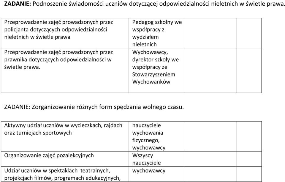 odpowiedzialności w świetle prawa.