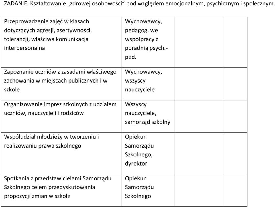 miejscach publicznych i w szkole Organizowanie imprez szkolnych z udziałem uczniów, nauczycieli i rodziców Współudział młodzieży w tworzeniu i realizowaniu prawa