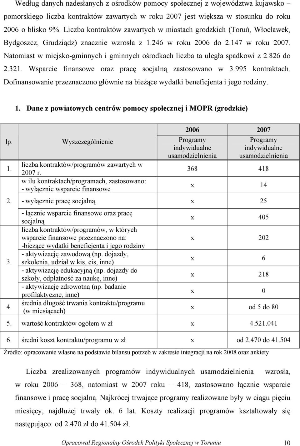 Natomiast w miejsko-gminnych i gminnych ośrodkach liczba ta uległa spadkowi z 2.826 do 2.321. Wsparcie finansowe oraz pracę socjalną zastosowano w 3.995 kontraktach.