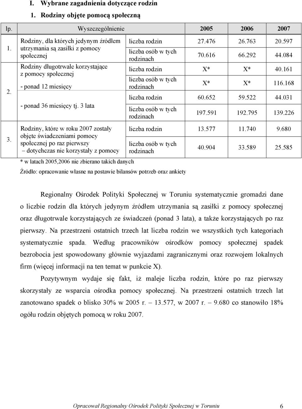 3 lata Rodziny, które w roku 2007 zostały objęte świadczeniami pomocy społecznej po raz pierwszy dotychczas nie korzystały z pomocy liczba rodzin 27.476 26.763 20.597 liczba osób w tych rodzinach 70.