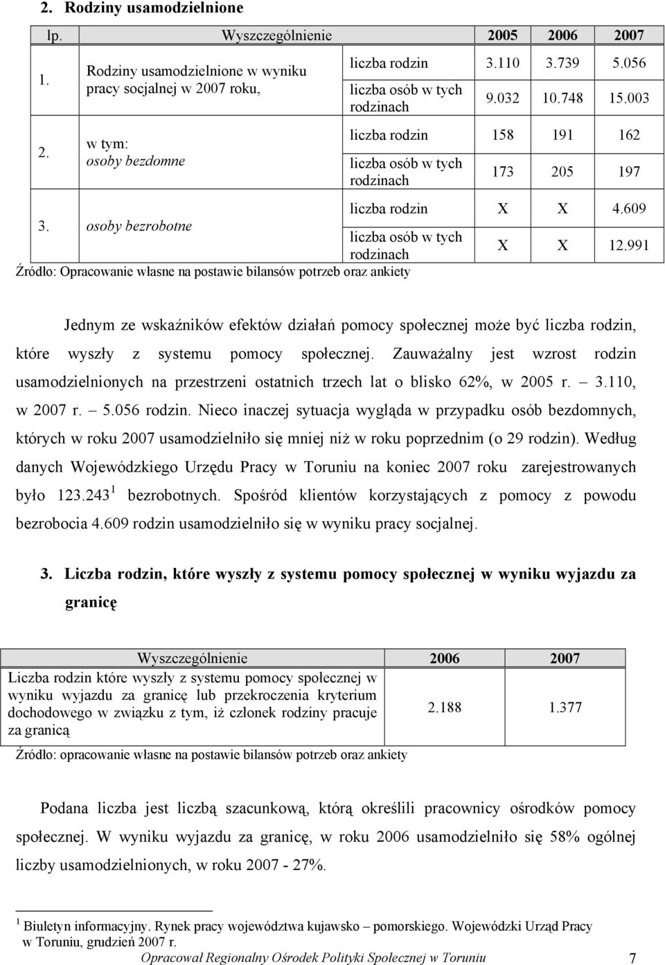 991 Źródło: Opracowanie własne na postawie bilansów potrzeb oraz ankiety Jednym ze wskaźników efektów działań pomocy społecznej może być liczba rodzin, które wyszły z systemu pomocy społecznej.