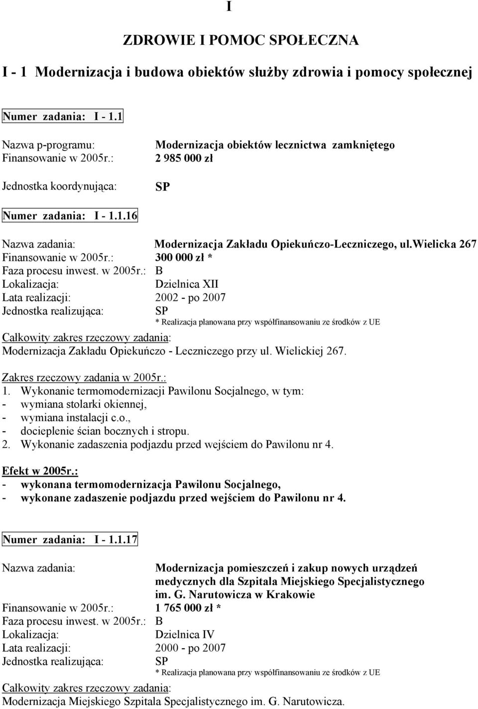 wielicka 267 300 000 zł * Dzielnica XII 2002 - po 2007 Modernizacja Zakładu Opiekuńczo - Leczniczego przy ul. Wielickiej 267. 1.