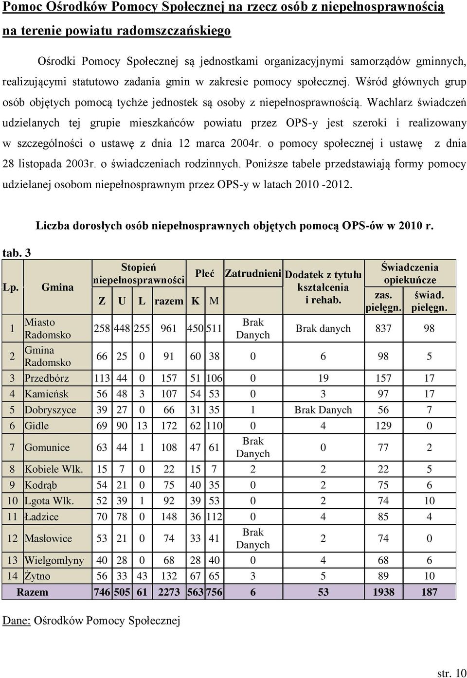 Wachlarz świadczeń udzielanych tej grupie mieszkańców powiatu przez OPS-y jest szeroki i realizowany w szczególności o ustawę z dnia 12 marca 2004r.