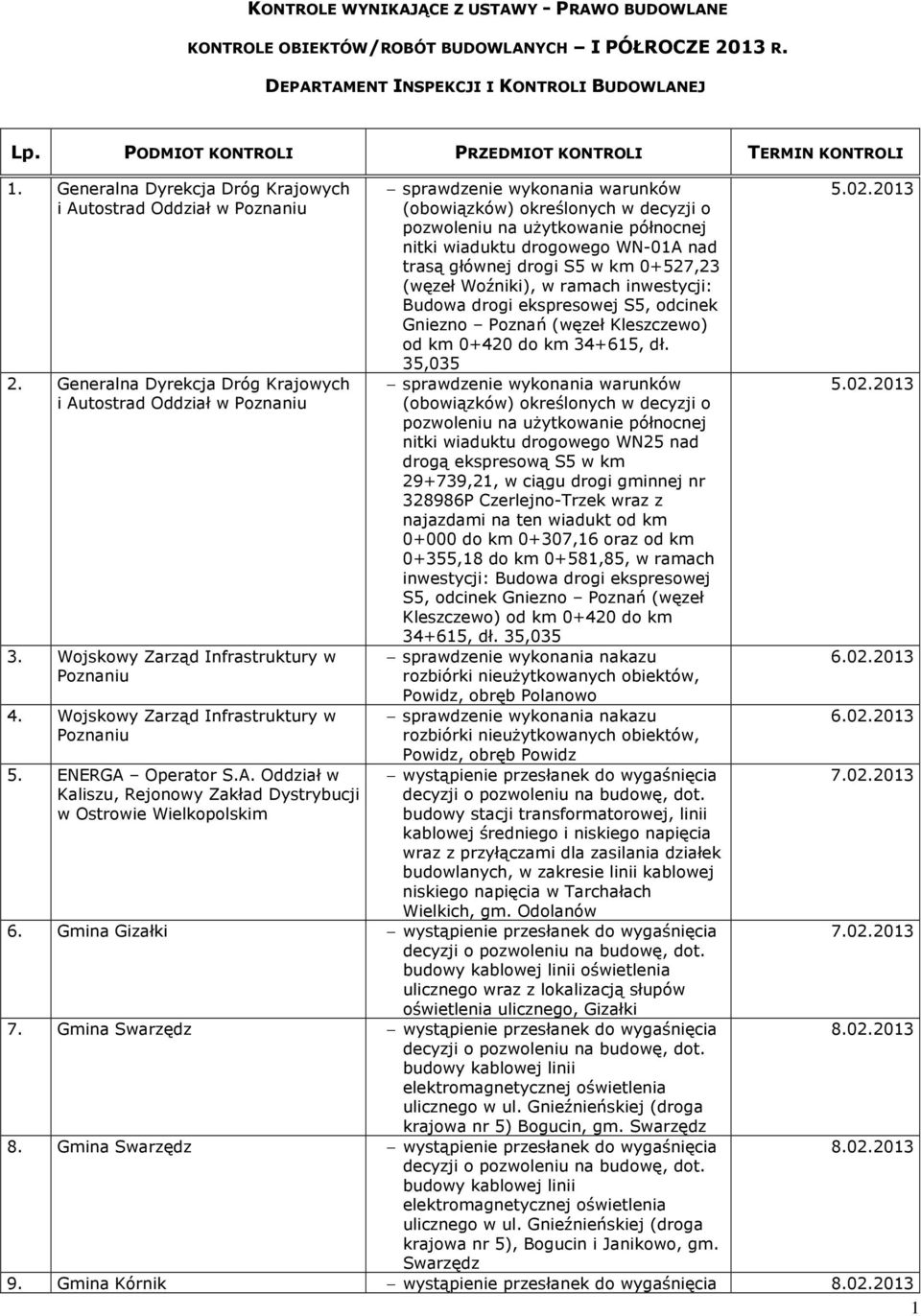 drogi S5 w km 0+527,23 (węzeł Woźniki), w ramach inwestycji: Budowa drogi ekspresowej S5, odcinek Gniezno Poznań (węzeł Kleszczewo) od km 0+420 do km 34+615, dł.