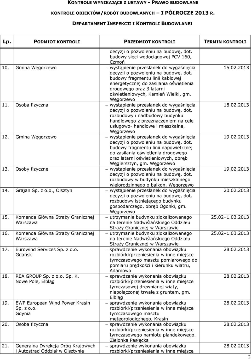 Osoba fizyczna wystąpienie przesłanek do wygaśnięcia rozbudowy i nadbudowy budynku handlowego z przeznaczeniem na cele usługowo- handlowe i mieszkalne, Węgorzewo 12.