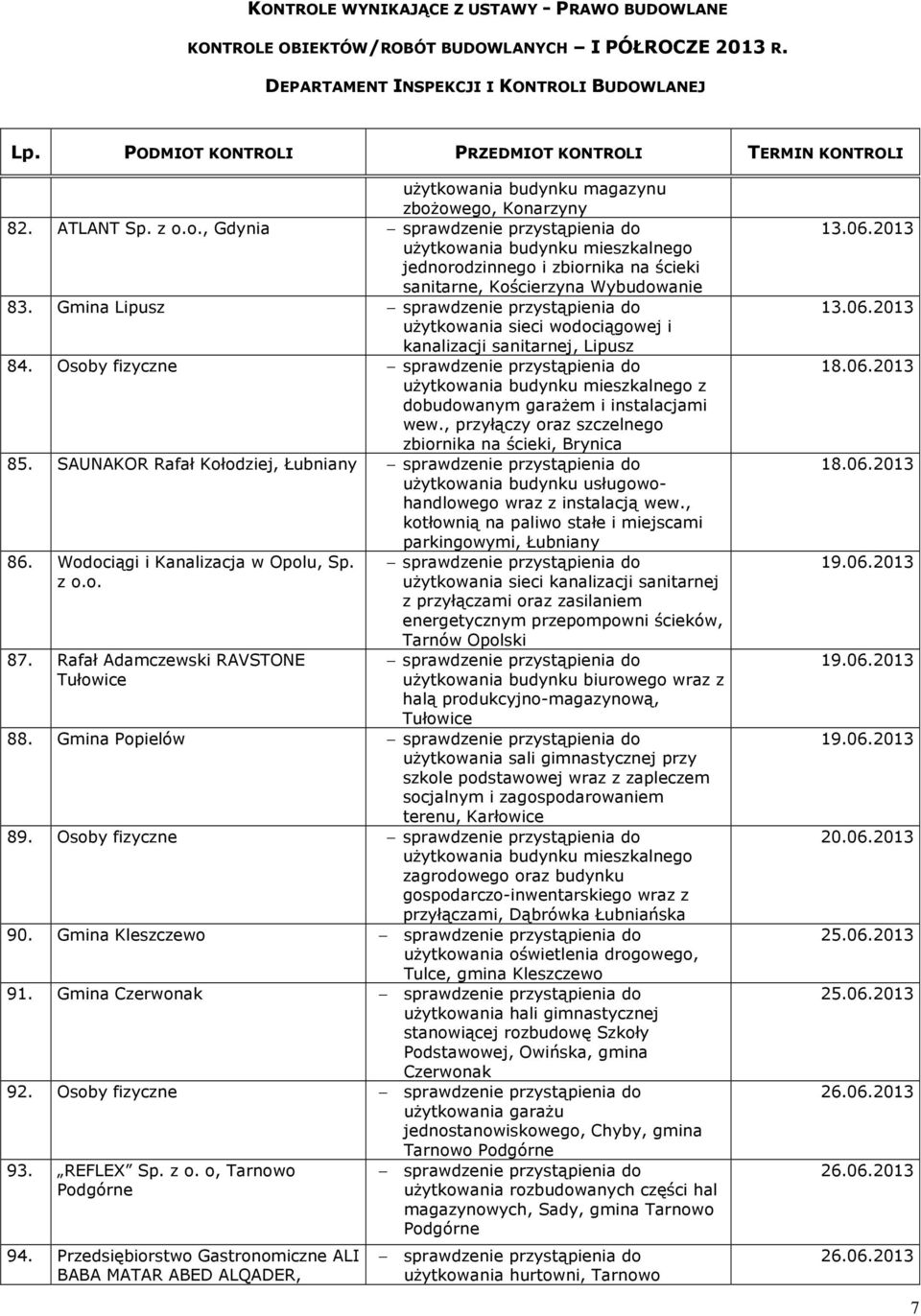 SAUNAKOR Rafał Kołodziej, Łubniany użytkowania budynku usługowohandlowego wraz z instalacją wew., kotłownią na paliwo stałe i miejscami parkingowymi, Łubniany 86. Wodociągi i Kanalizacja w Opolu, Sp.