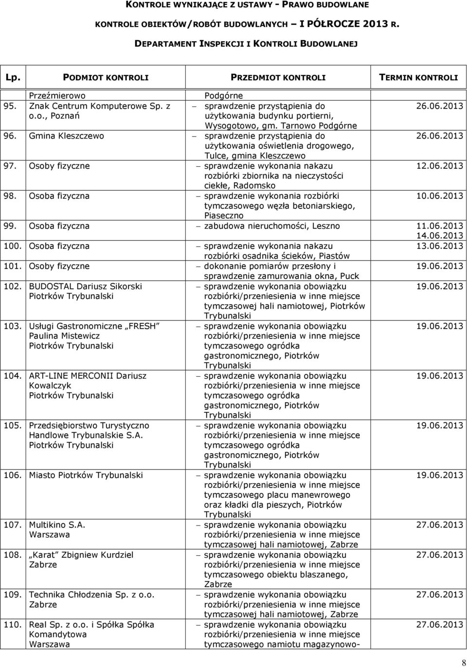 Osoba fizyczna sprawdzenie wykonania rozbiórki 10.06.2013 tymczasowego węzła betoniarskiego, Piaseczno 99. Osoba fizyczna zabudowa nieruchomości, Leszno 11.06.2013 14.06.2013 100.