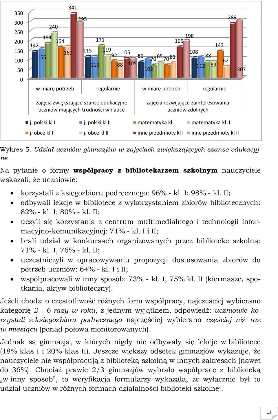 obce kl II inne przedmioty kl I inne przedmioty kl II Wykres 5.