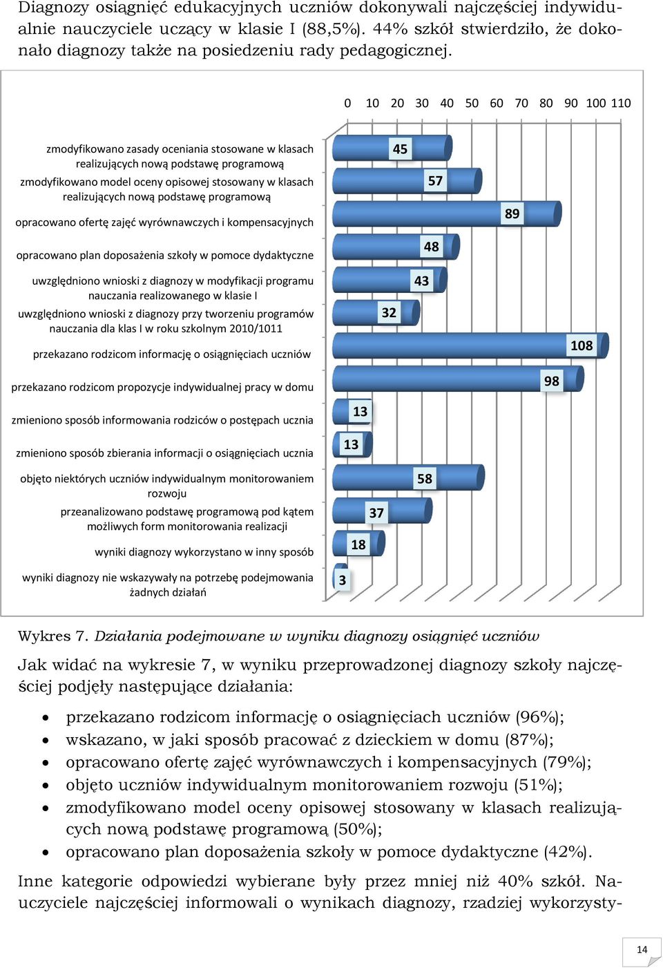 podstawę programową opracowano ofertę zajęd wyrównawczych i kompensacyjnych opracowano plan doposażenia szkoły w pomoce dydaktyczne 45 57 48 89 uwzględniono wnioski z diagnozy w modyfikacji programu