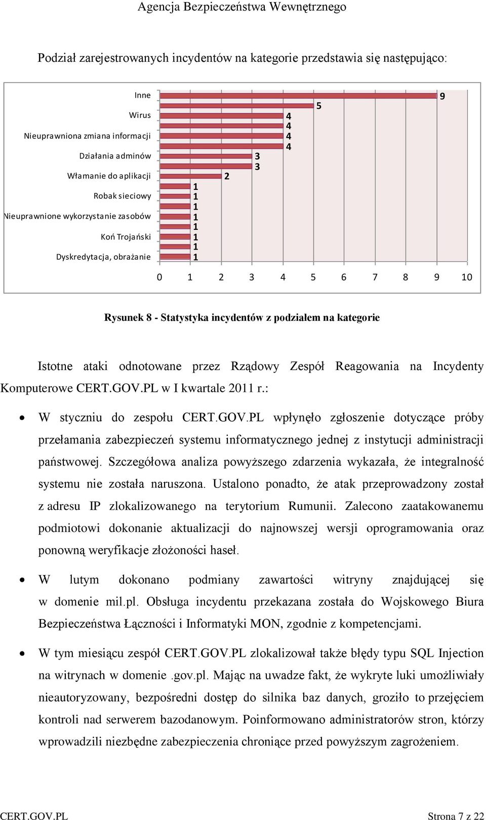 odnotowane przez Rządowy Zespół Reagowania na Incydenty Komputerowe CERT.GOV.